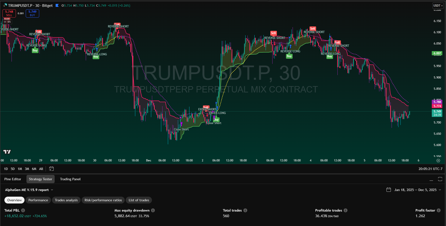 AlphaGen Strategy Full Chart View